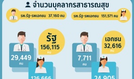 ความพร้อมด้านการสาธารณสุขของไทย (2)