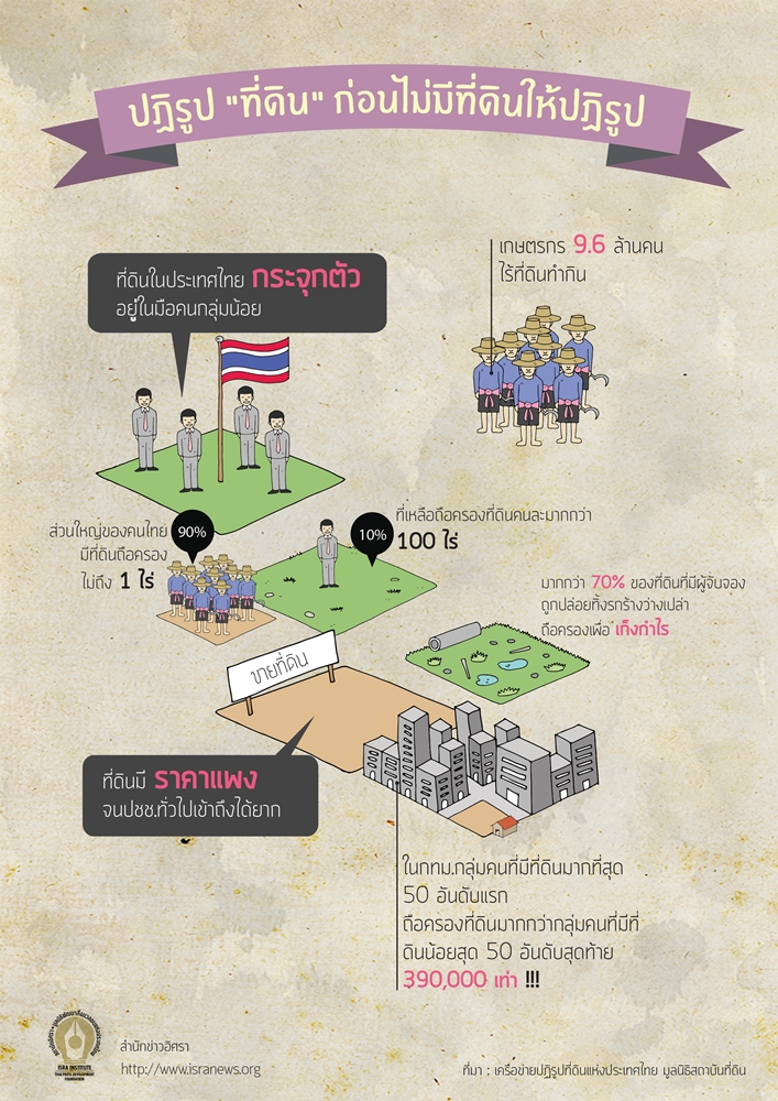 thaireform12