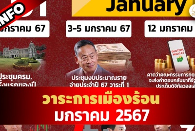 INFO: วาระการเมืองร้อน  มกราคม 2567