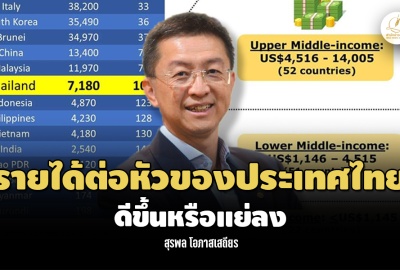 รายได้ต่อหัวของประเทศไทยดีขึ้นหรือแย่ลง