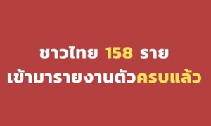 รายงานตัวครบแล้ว 158 คนไทยกลับจาก ตปท.