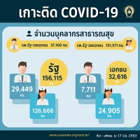 ความพร้อมด้านการสาธารณสุขของไทย (2)