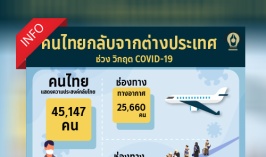 INFO : คนไทยกลับจากต่างประเทศช่วงโควิด - 19