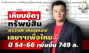 เปิดแฟ้มทรัพย์สิน 'สรวงศ์ เทียนทอง' เลขาฯเพื่อไทย ปี 2554 - 2566 เพิ่มขึ้น 749 ล.