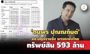 593 ล.! ทรัพย์สิน 'ดนุพร' สส.เพื่อไทย - 'กบ สุวนันท์' มีที่ดินในปากช่อง 83 ไร่