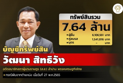 INFO : ทรัพย์สิน 7.64 ล้านบาท 'วัฒนา สิทธิวัง' อดีตส.ส.พรรคเศรษฐกิจไทย