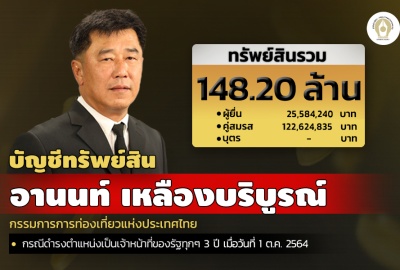 INFO : ทรัพย์สิน 148.20 ล.‘อานนท์ เหลืองบริบูรณ์ คณะกรรมการการท่องเที่ยวแห่งประเทศไทย