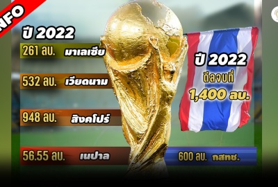 INFO : ความแตกต่างลิขสิทธิ์บอลโลกระหว่างประเทศไทยและต่างประเทศปี 2022