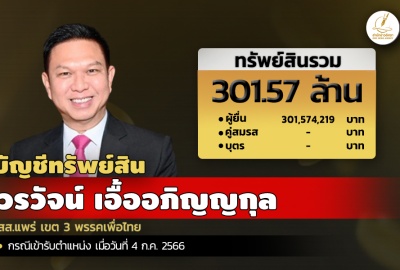 INFO: ทรัพย์สิน 301.57 ล. 'วรวัจน์ เอื้ออภิญญกุล' สส.แพร่ เขต 3 พรรคเพื่อไทย