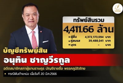 INFO: ทรัพย์สิน 4,411.66 ล. 'อนุทิน ชาญวีรกูล' อดีต ส.ส.บัญชีรายชื่อ พรรคภูมิใจไทย
