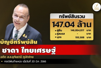 INFO: ทรัพย์สิน 147.04 ล. 'ชาดา ไทยเศรษฐ์' อดีต ส.ส.อุทัยธานี ภูมิใจไทย