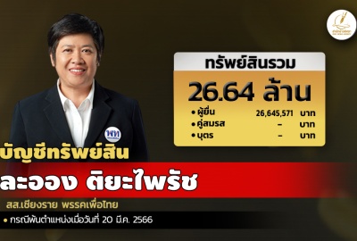 INFO: ทรัพย์สิน 26.64 ล. 'ละออง ติยะไพรัช' สส.เชียงราย พรรคเพื่อไทย