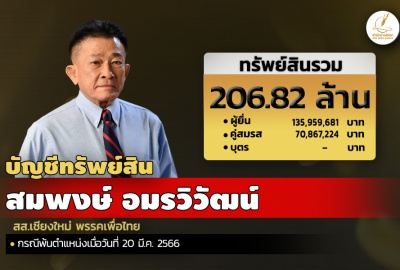 INFO: ทรัพย์สิน 206.82 ล. 'สมพงษ์ อมรวิวัฒน์' สส.เชียงใหม่ พรรคเพื่อไทย
