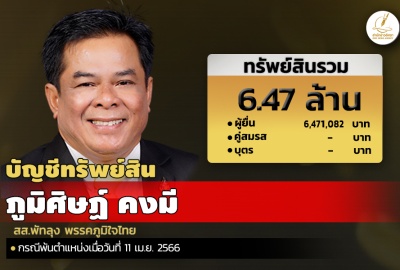 INFO: ทรัพย์สิน 6.47 ล. 'ภูมิศิษฏ์ คงมี' สส.พัทลุง พรรคภูมิใจไทย