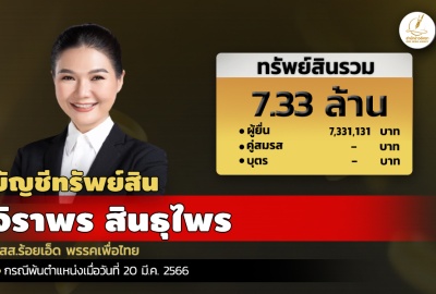 INFO: ทรัพย์สิน 7.33 ล. 'จิราพร สินธุไพร' สส.ร้อยเอ็ด เพื่อไทย