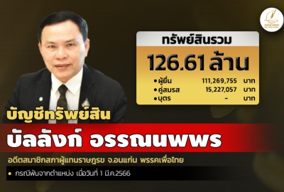 INFO: ทรัพย์สิน 126.61 ล. 'บัลลังก์ อรรณนพพร' อดีต ส.ส.ขอนแก่น พรรคเพื่อไทย