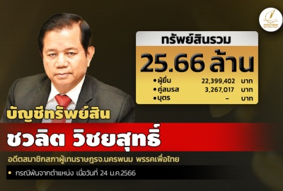 INFO: ทรัพย์สิน 25.66 ล. 'ชวลิต วิชยสุทธิ์' อดีต ส.ส.นครพนม พรรคเพื่อไทย