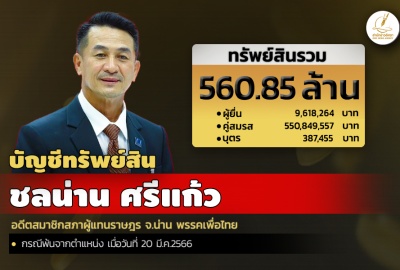 INFO: ทรัพย์สิน 560.85 ล. 'ชลน่าน ศรีแก้ว' อดีตส.ส. จ.น่าน พรรคเพื่อไทย