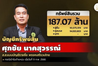 INFO : ทรัพย์สิน 187.07 ล. 'ศุภชัย นาคสุวรรณ์' ส.ส.แบบบัญชีรายชื่อ พรรคเสรีรวมไทย