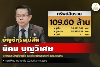 INFO: ทรัพย์สิน 109.60 ล. 'นิคม บุญวิเศษ' อดีตส.ส.บัญชีรายชื่อ และหัวหน้าพรรคพลังปวงชนไทย