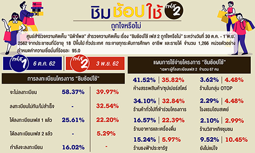 NIDA Poll main