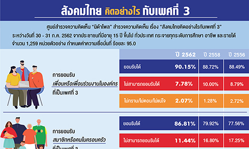 เพศท 3