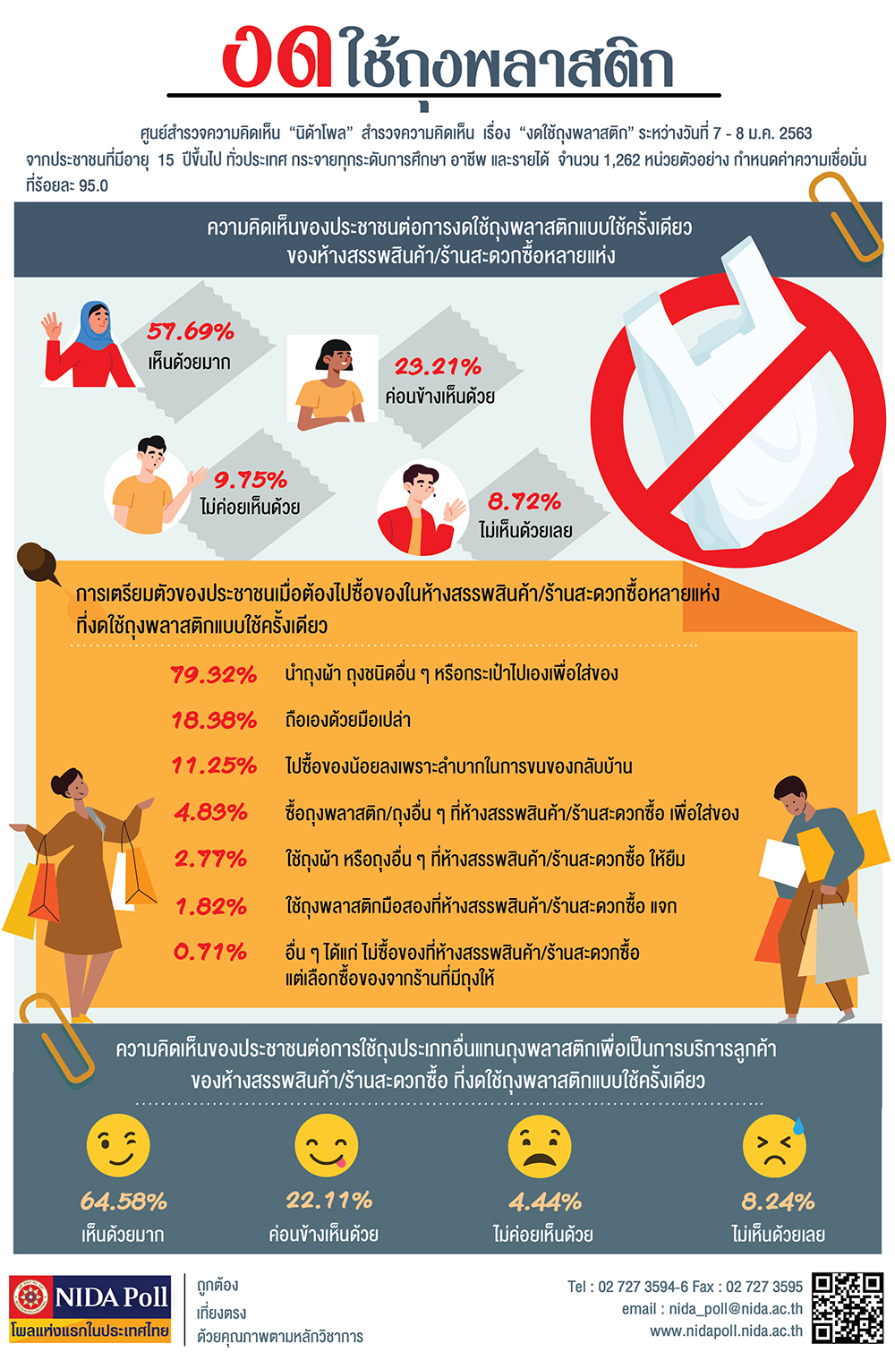 NIDA Poll 120163