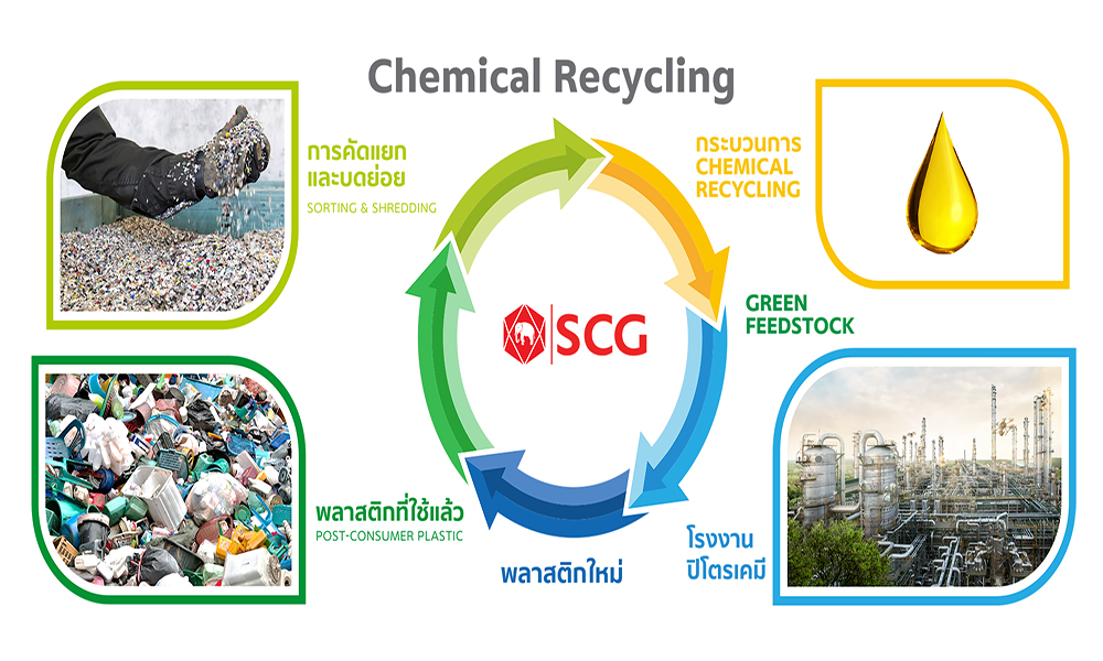 011220 Chemical Recycling