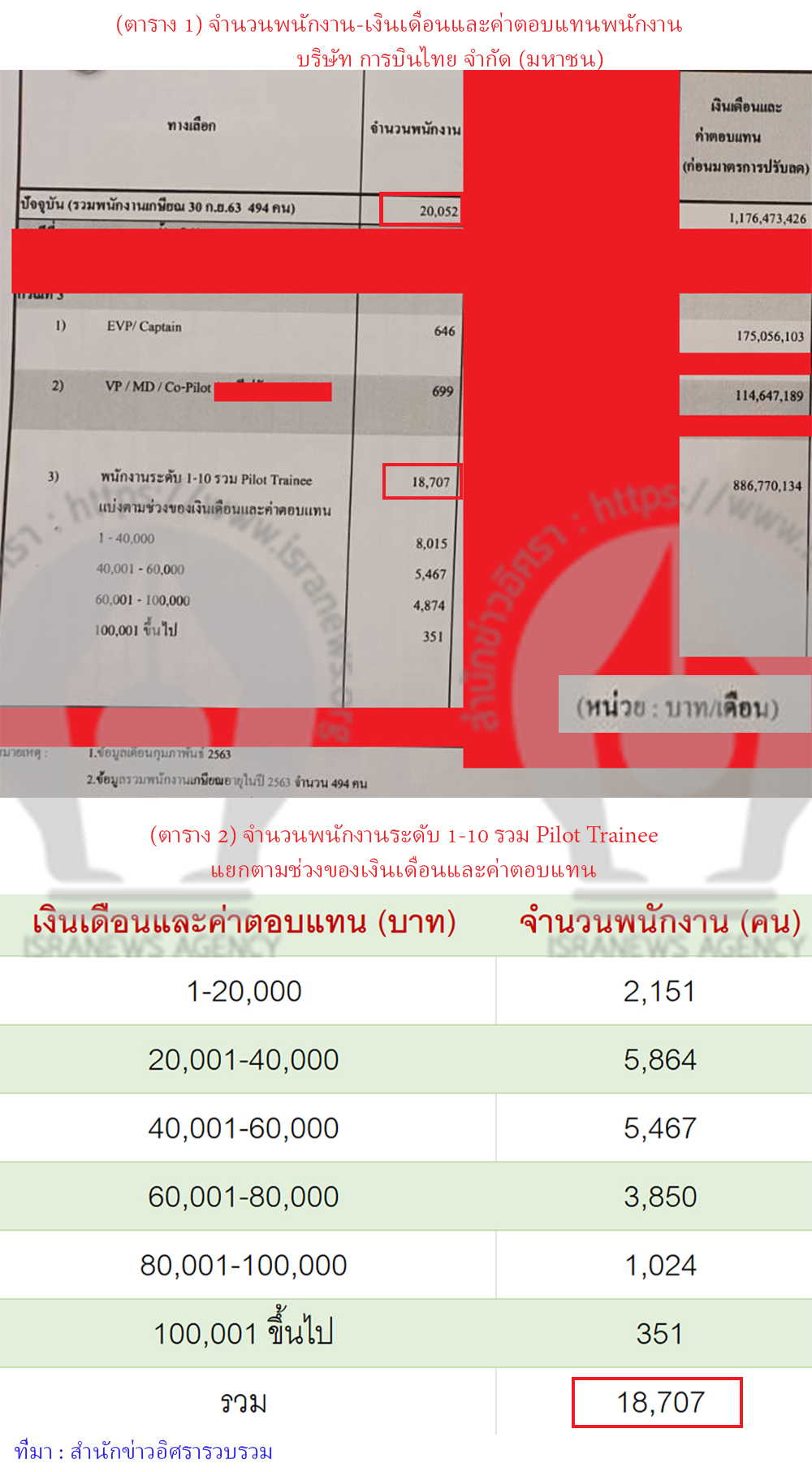thai 1 pic salary cover pic 07 06 20