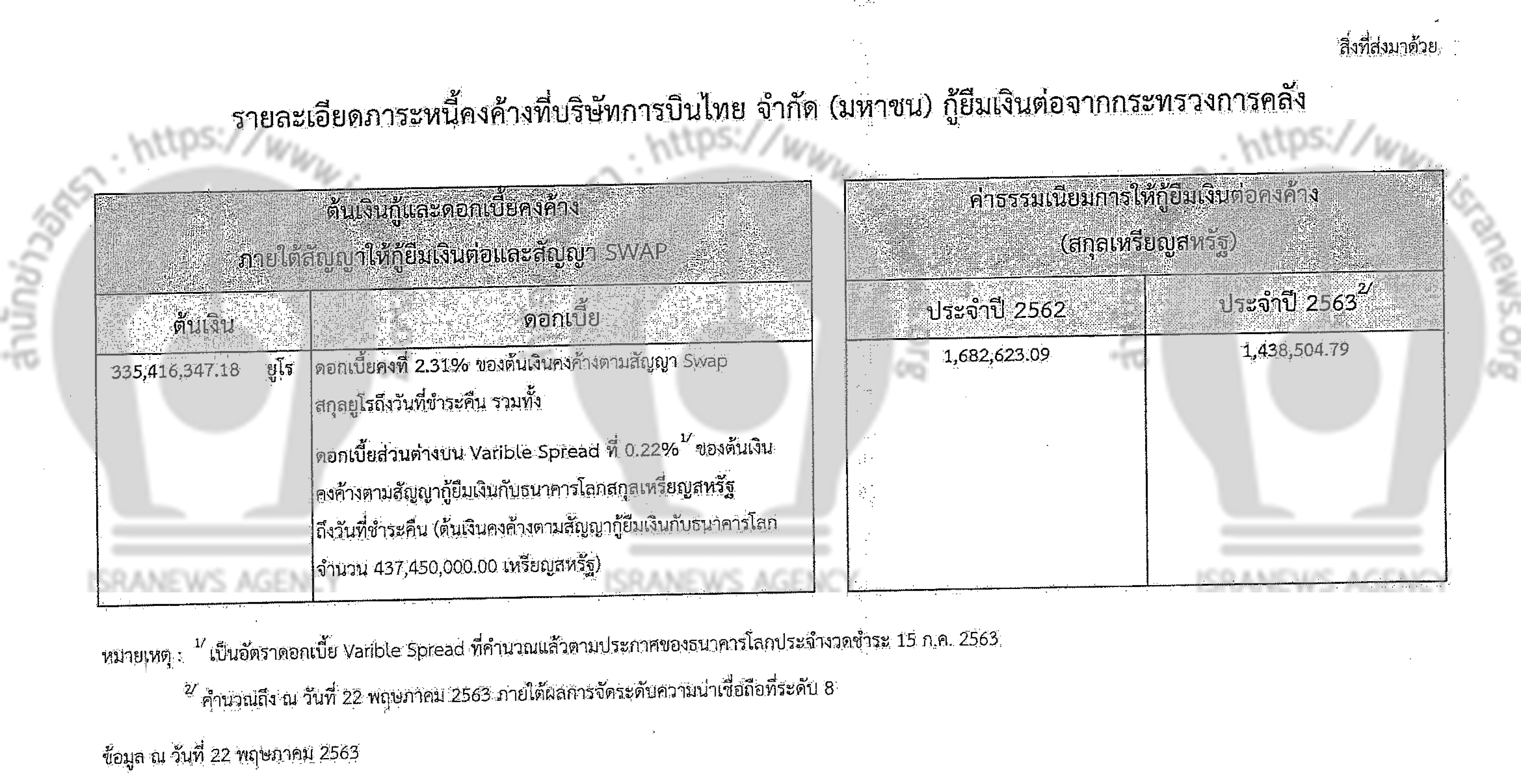 thai 173 debt 1