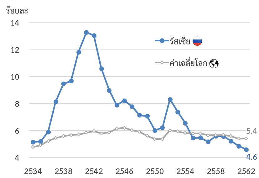 070720 russia2