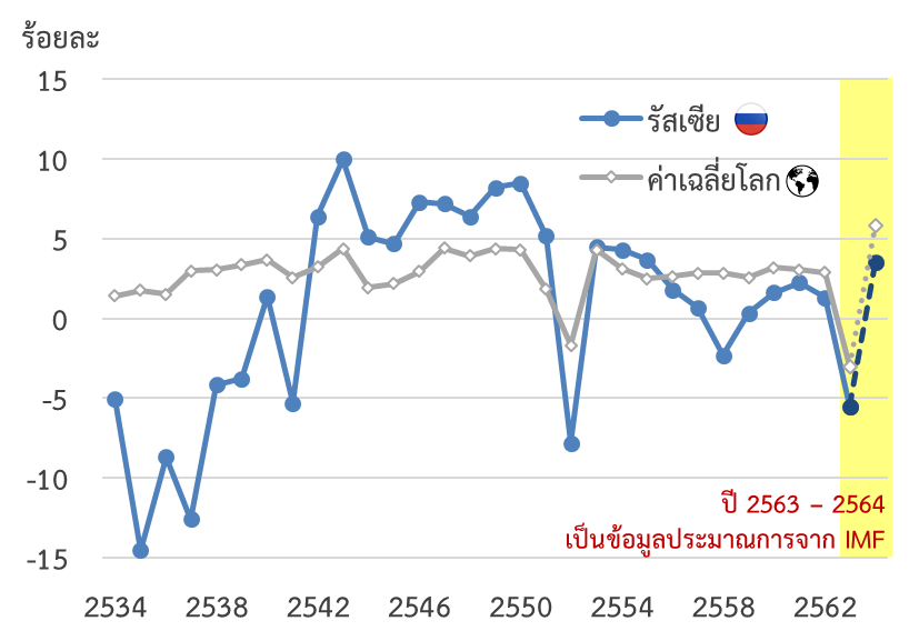 070720 russia3