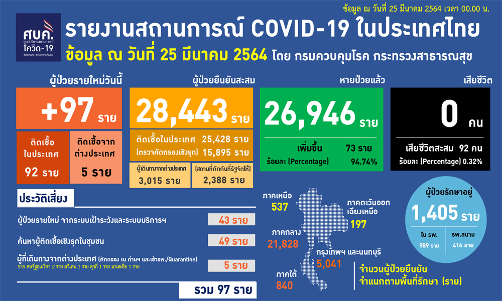 250364Covidcover