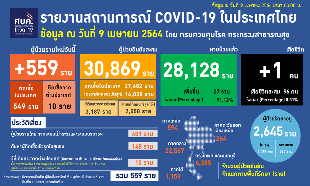 090464Covidcover