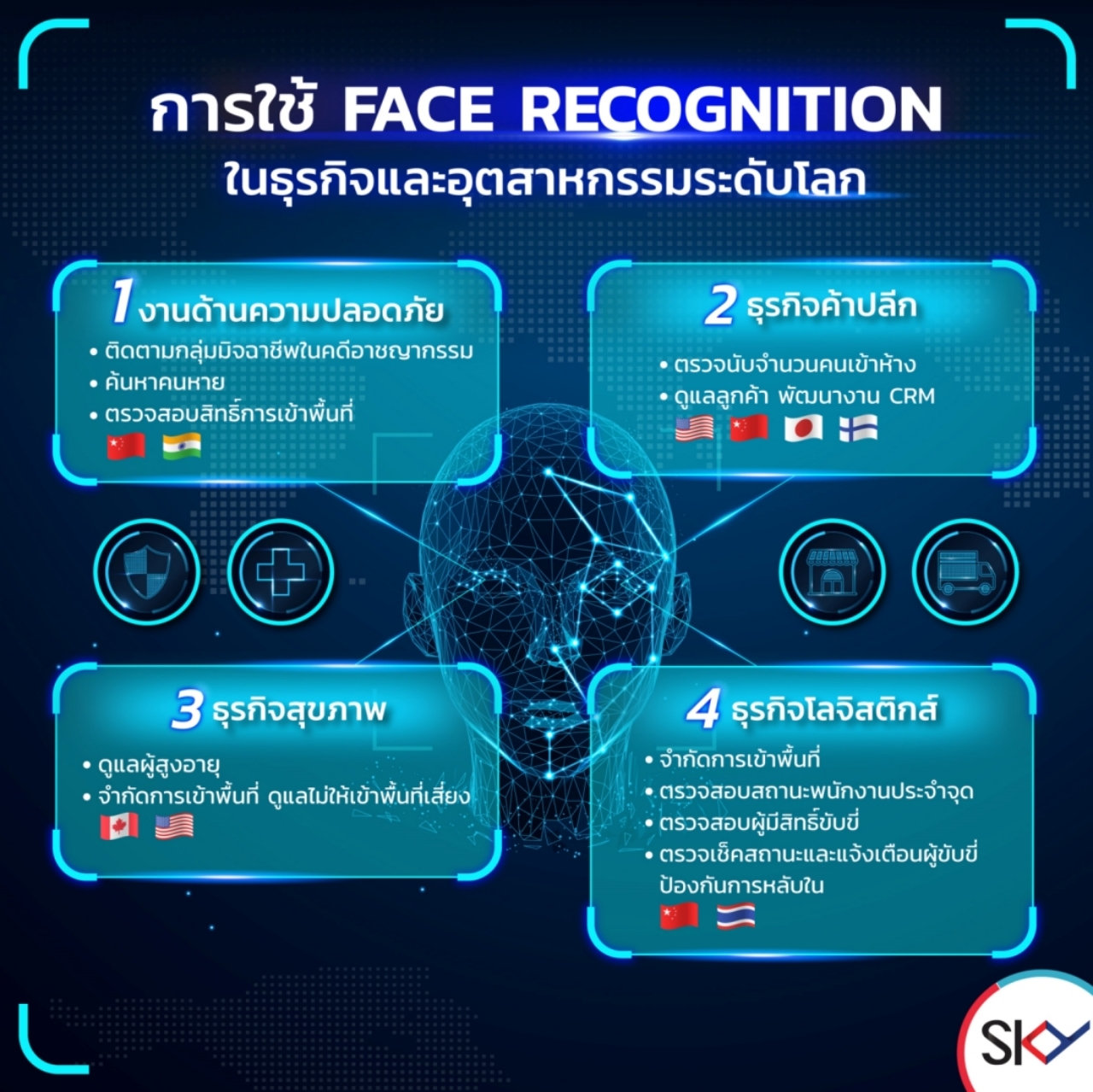 002.Future of Face Recognition