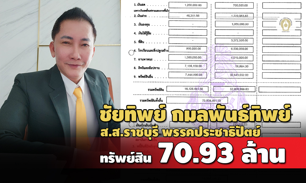 ชัยทิพย์ กมลพันธ์ทิพย์ 22082565 0