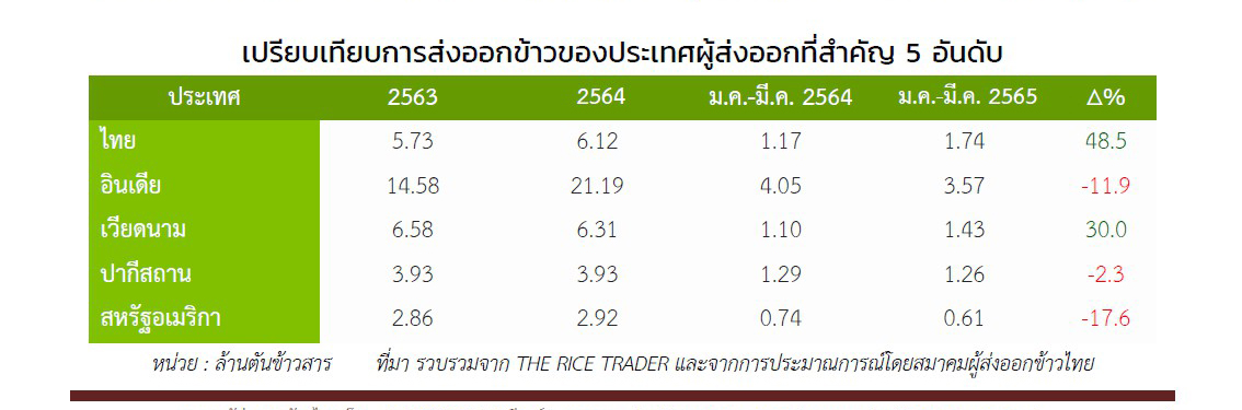 rice 30 04 22 1