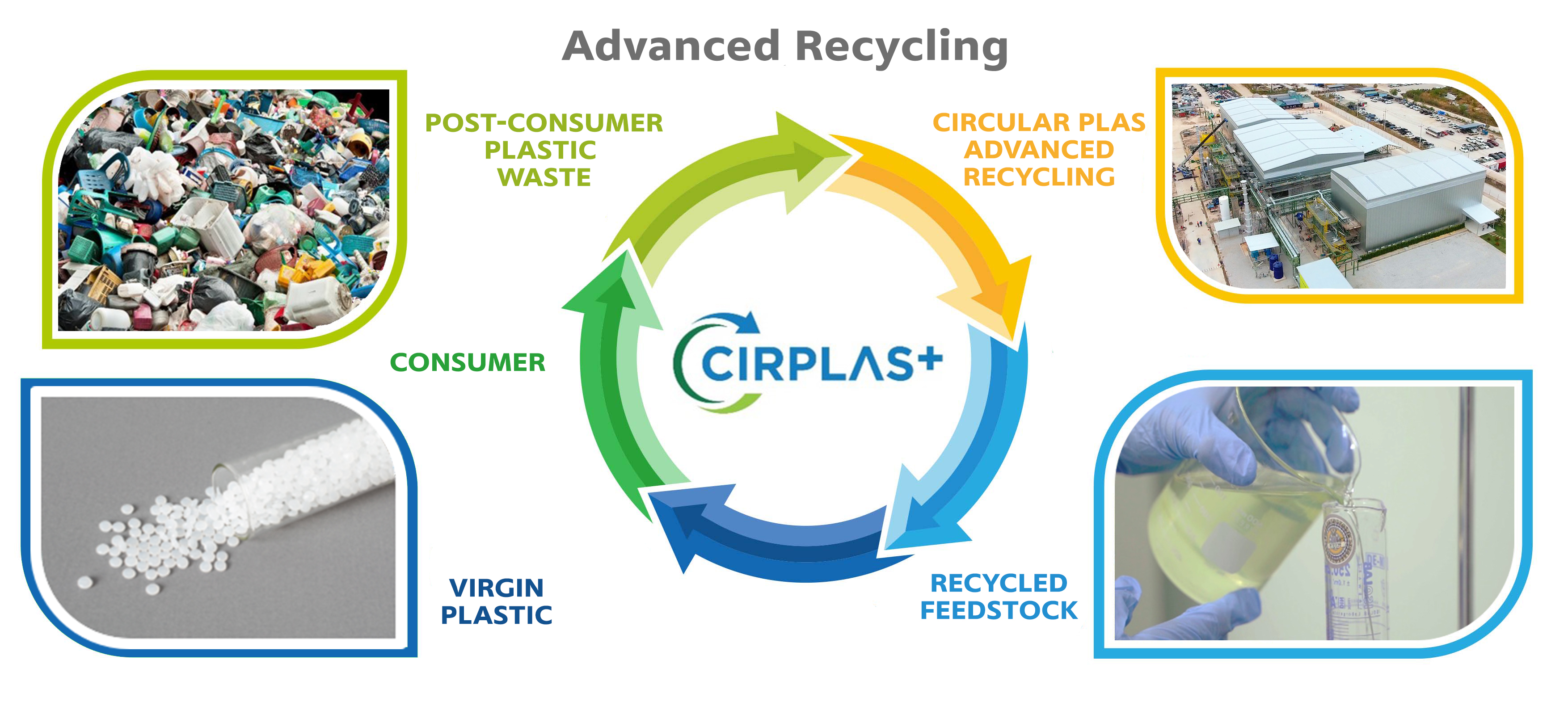 1 Advanced Recycling Process