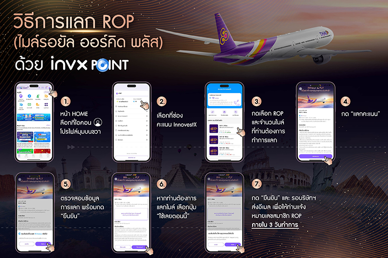 InnovestX Thai Airway 03 10 08