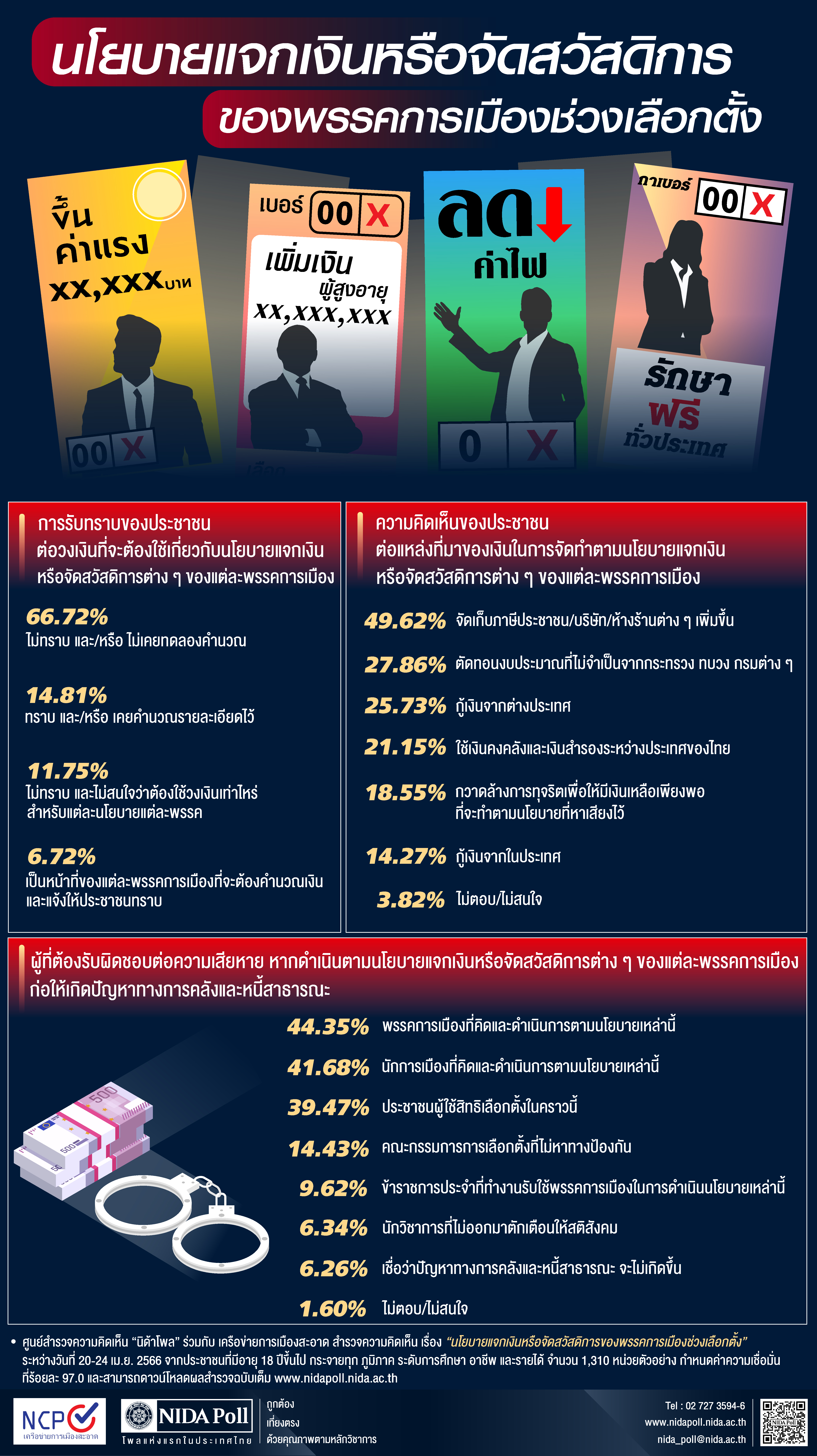 NIDA Poll sharingpolicy