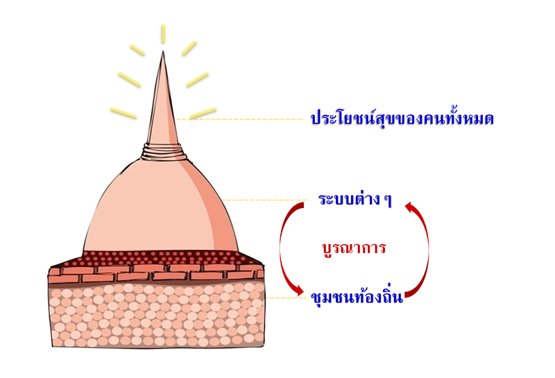 250924 thai2