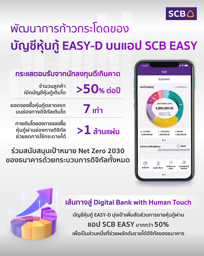 SCB Easy D 28 10 2