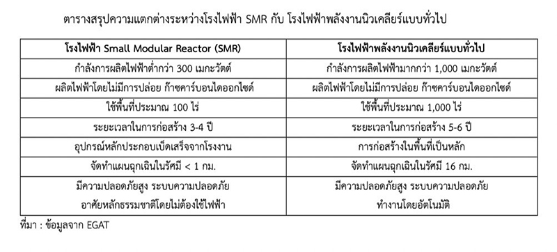 SMR China 25 10 3