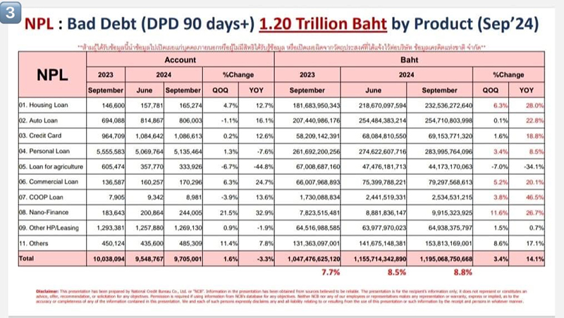 Debt 21 11 4