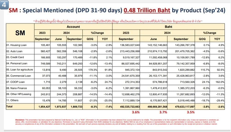 Debt 21 11 5