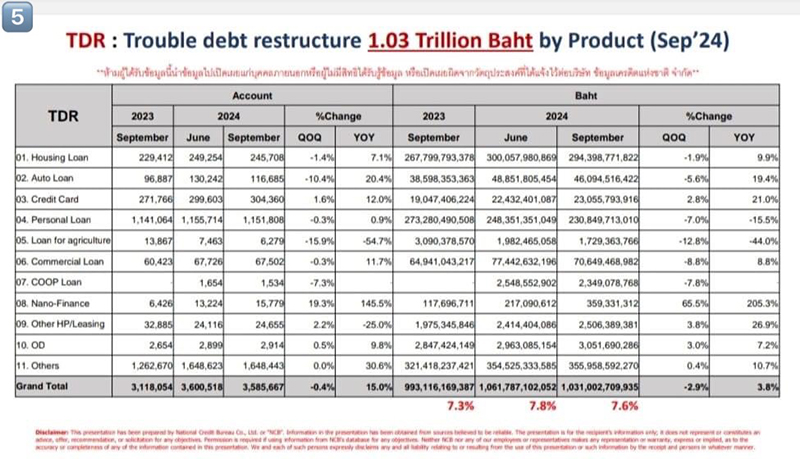 Debt 21 11 6