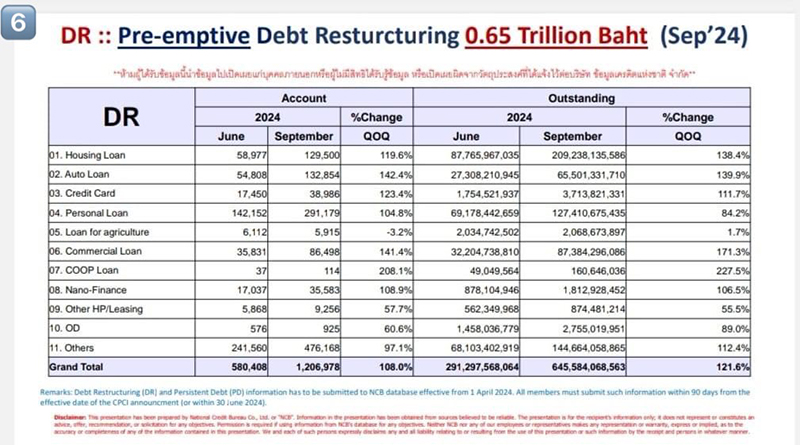 Debt 21 11 7