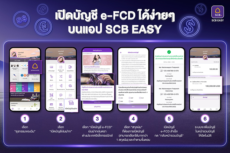 SCB e FCD 28 11 4