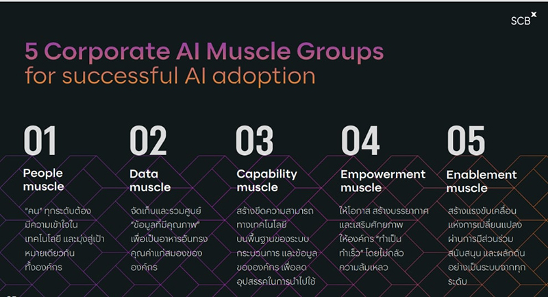 SCBX AI Muscles 03 12 2