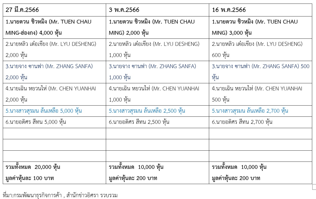 261024 chn2 2